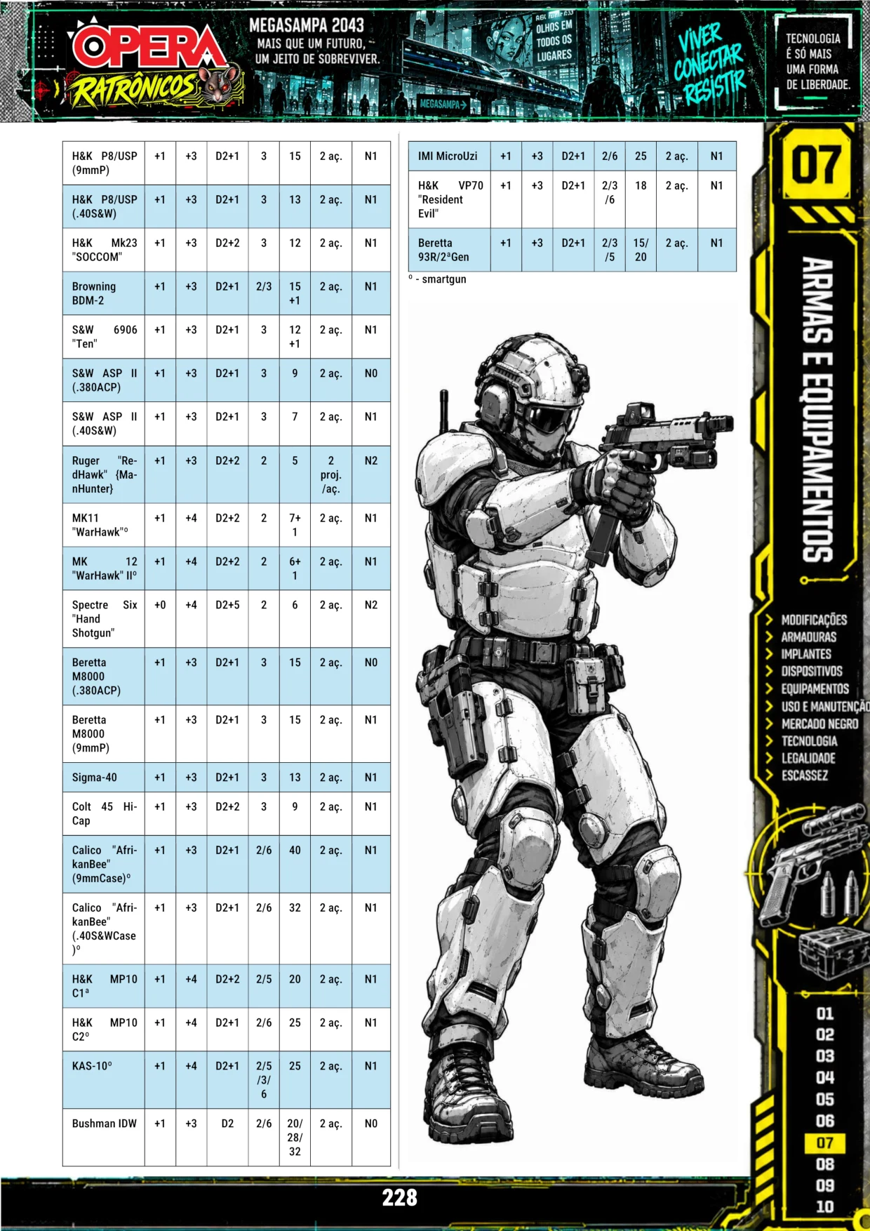 Página com Lista de Armas