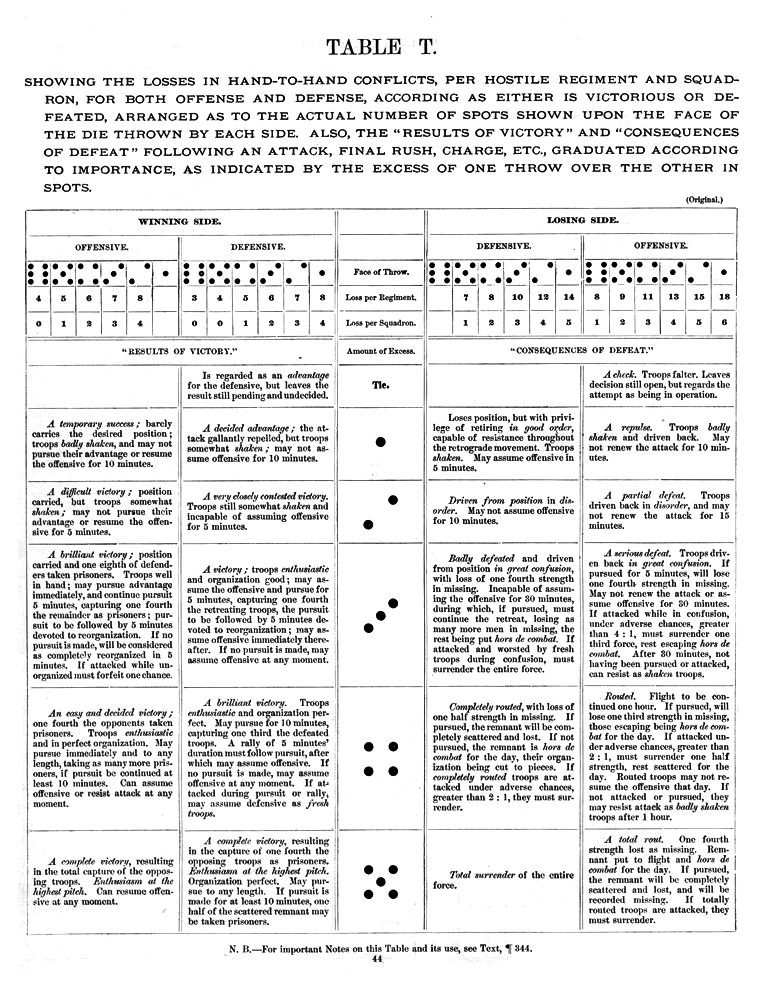 Tabela do livro Strategos